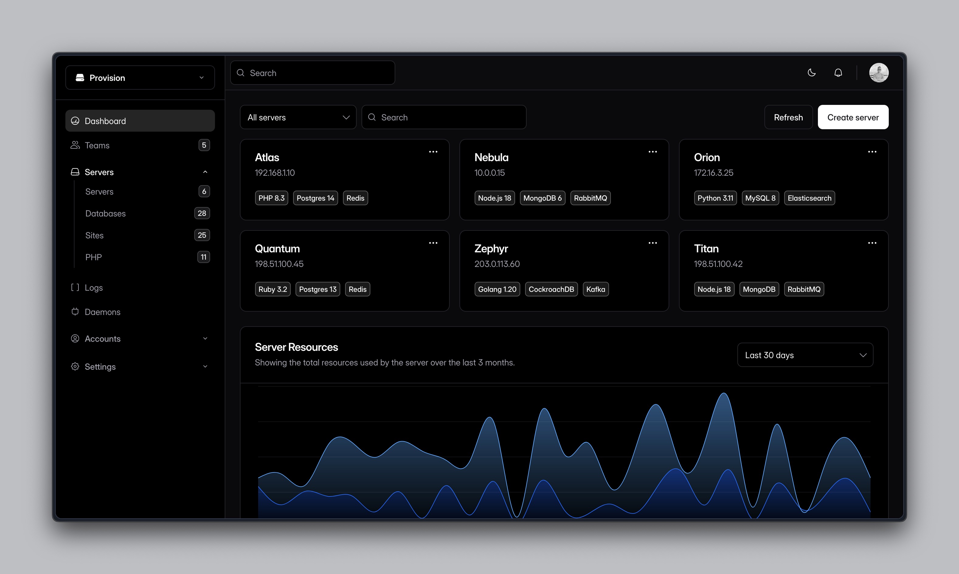 Provision Template | irsyad.co